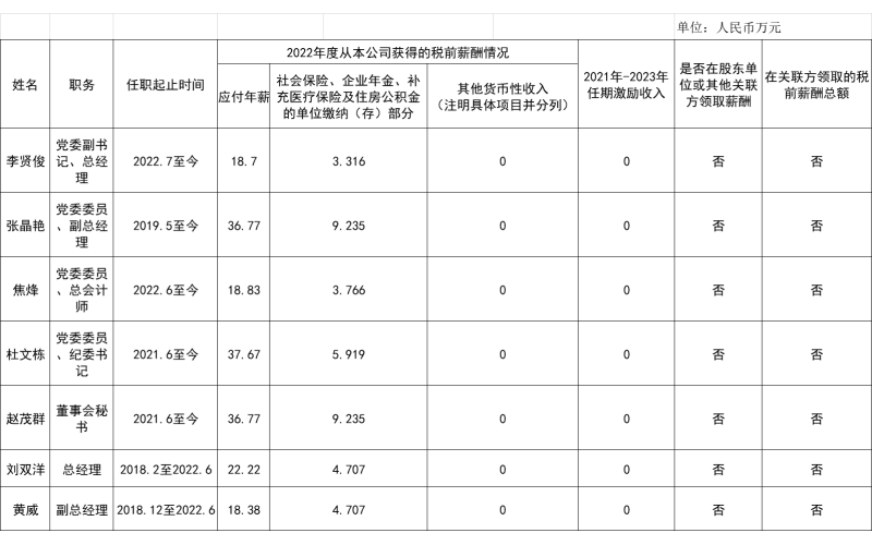 808钱包有限公司负责人薪酬信息披露