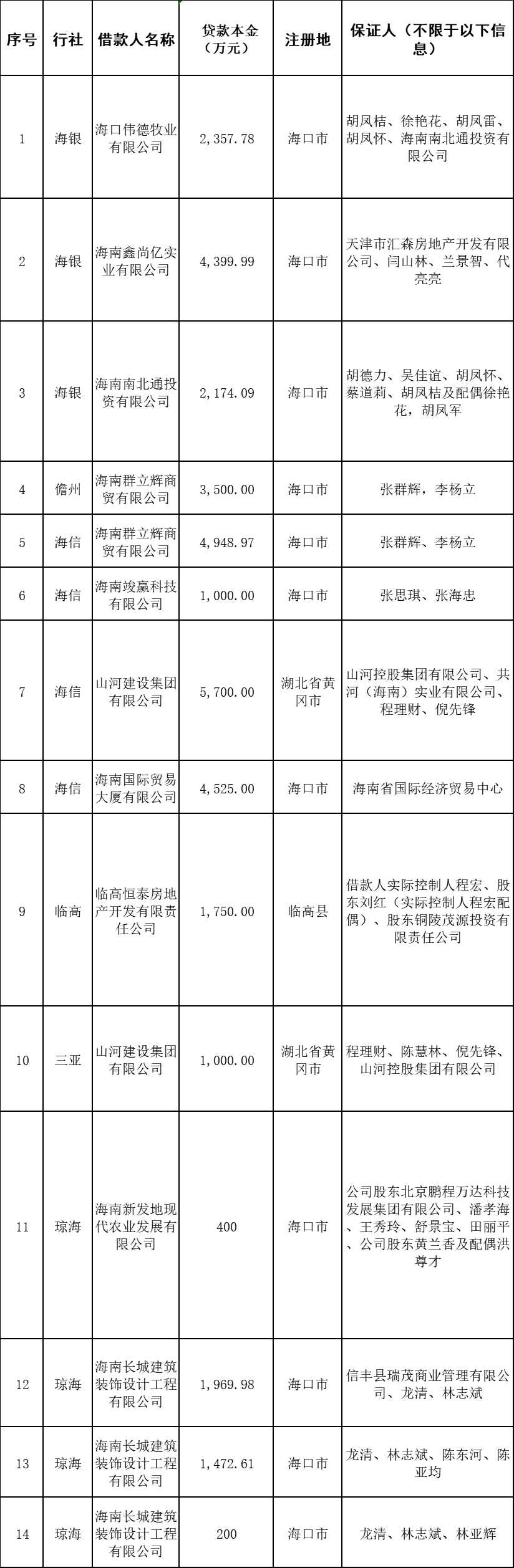 808钱包资产