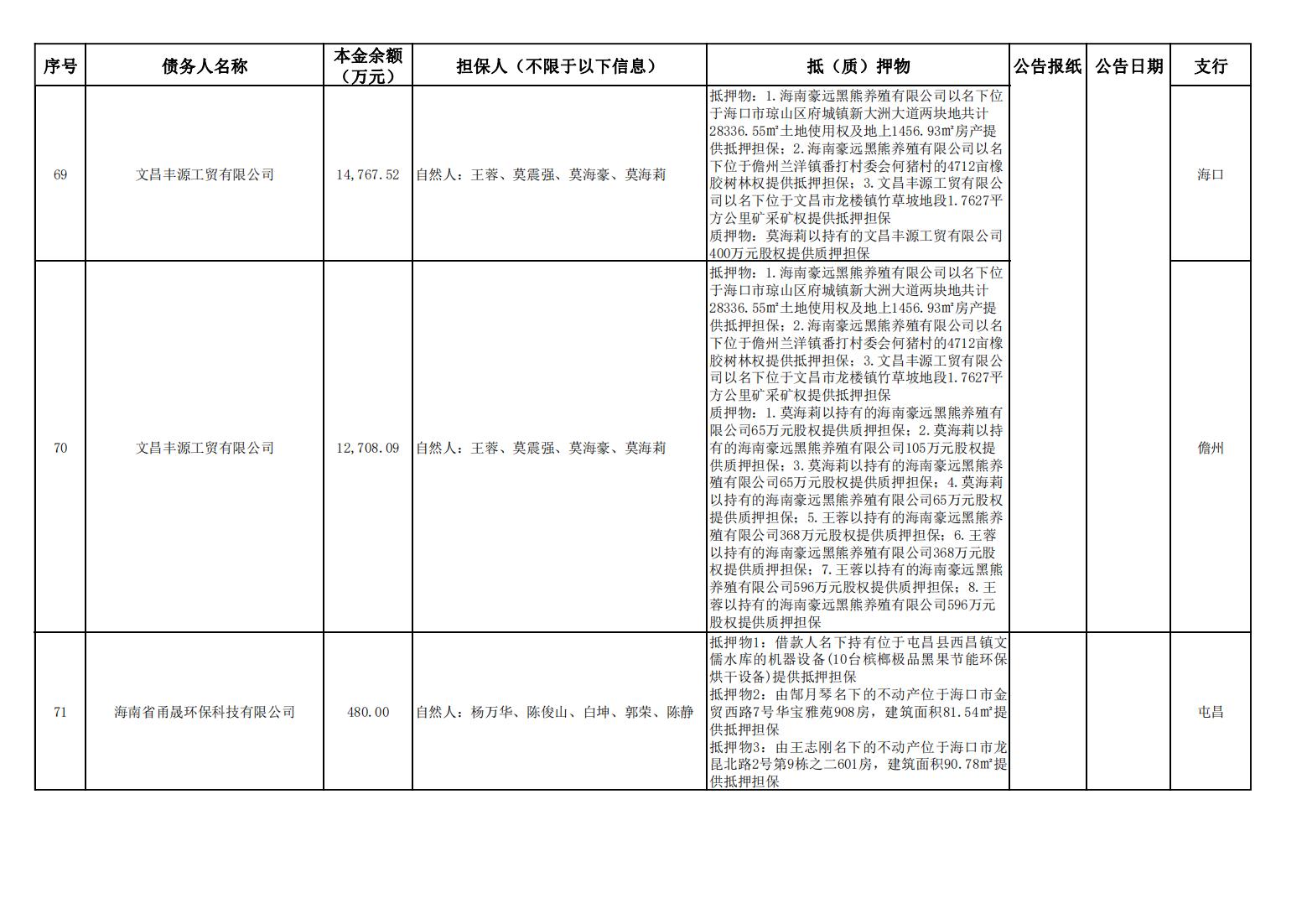 808钱包资产